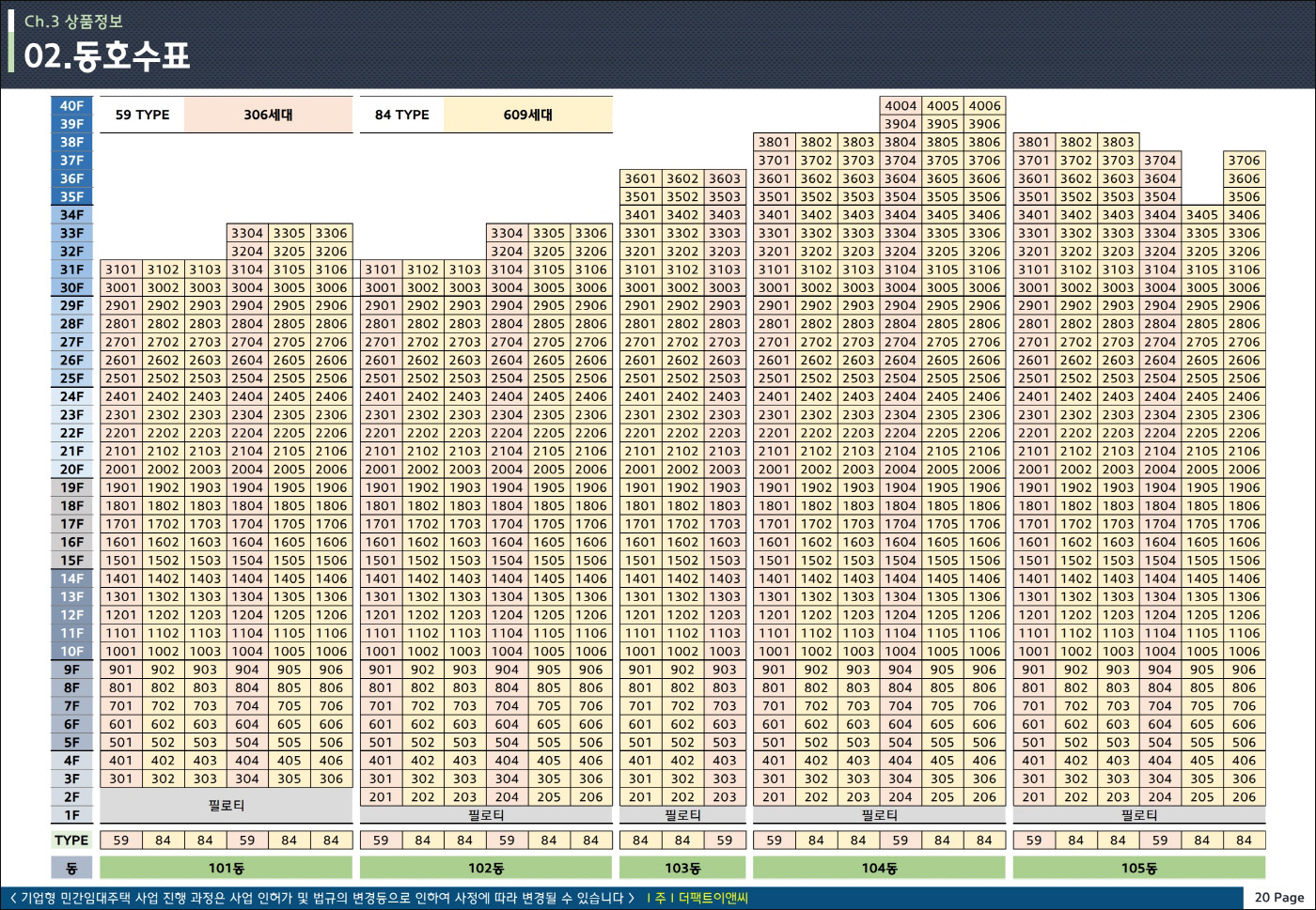 동호배치도