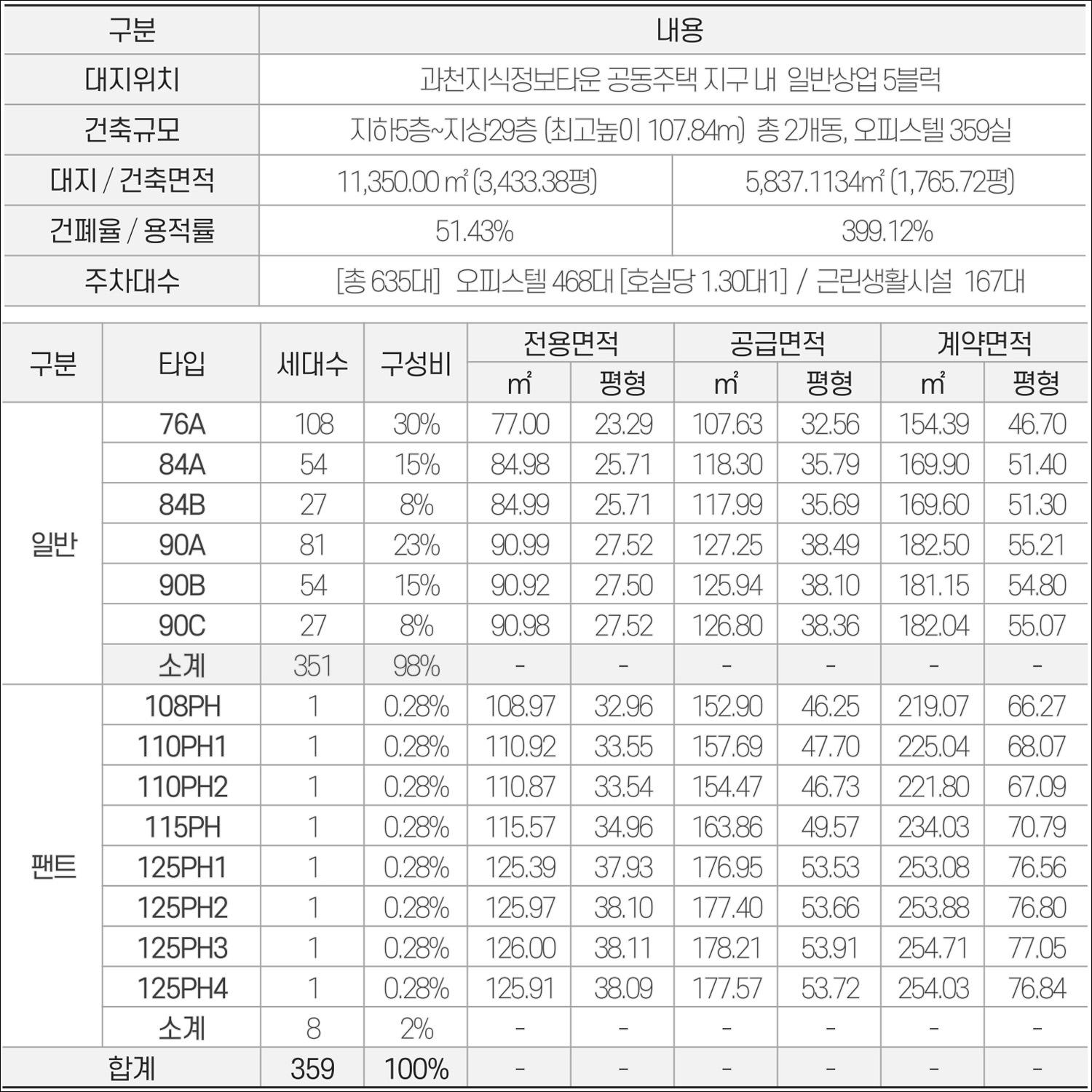 해링턴 스퀘어 과천 plan
